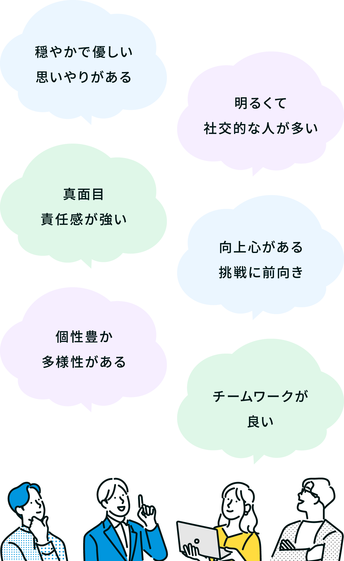 メドイット社員の雰囲気