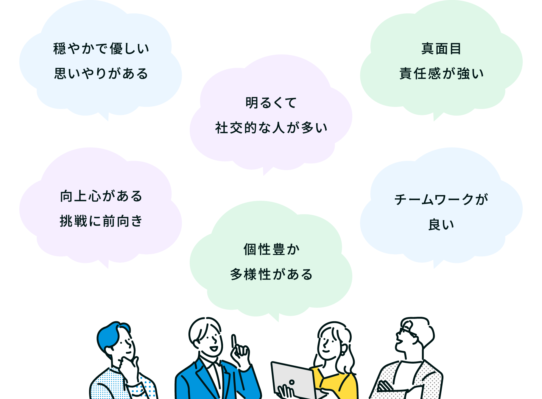 メドイット社員の雰囲気