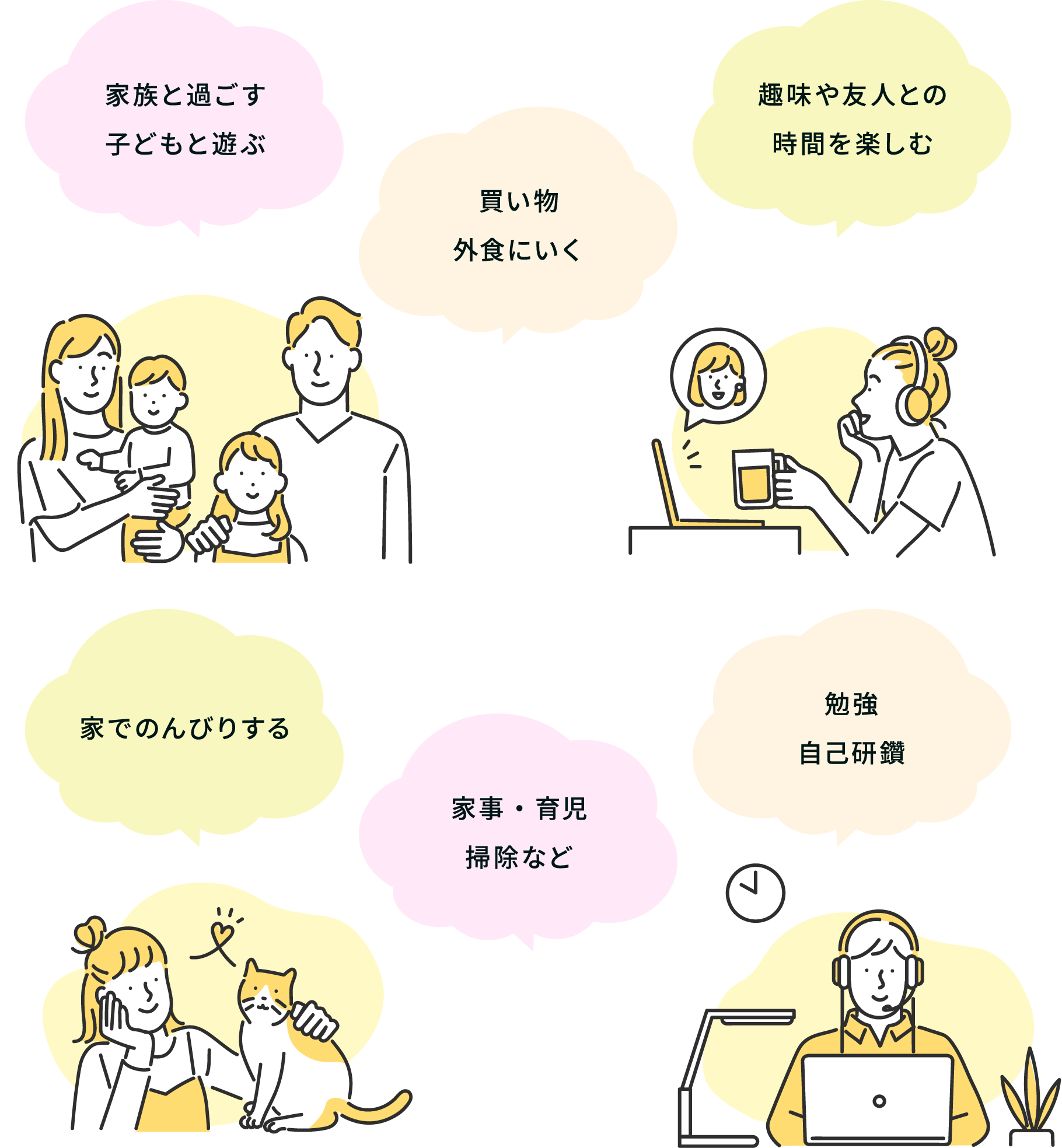 休日の過ごし方